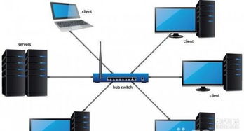 电脑系统维护与重装指南 涵盖无线网络、路由器配置及系统服务优化