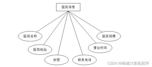 基于Java的陪诊师服务系统设计与实现