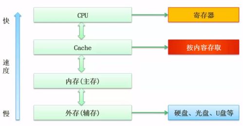 从硬件基础到服务支撑 系统架构设计的多层次透视