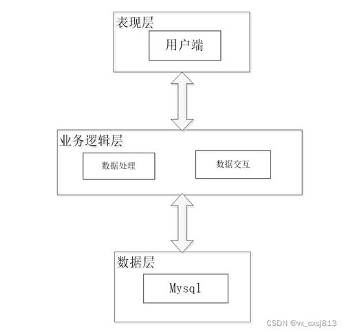 基于Node.js架构的居家养老服务系统设计与实现 计算机毕业设计源码35247剖析