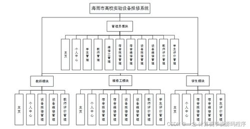Java高校实验设备报修系统的设计与部署——以海雨市为例