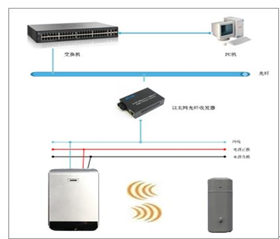 全无线执勤枪支离位报警系统