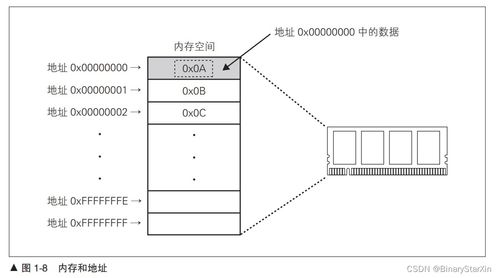CPU自制入门 从设计到实现探索计算机系统架构