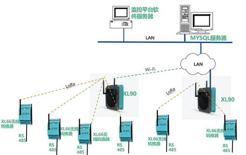 信立工厂PLC与变频器数据采集系统 计算机系统服务的综合应用