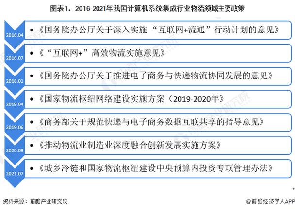 计算机系统集成行业主要上市公司:中国软件